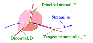 Vector-Basis-03-goog