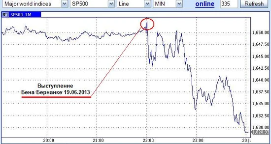 Bernanke SP500