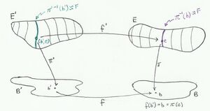 Bundles-pullback-01-goog