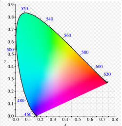 CIE1931xy blank