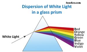 Dispersion-of-white-light-in-glass-prism-goog