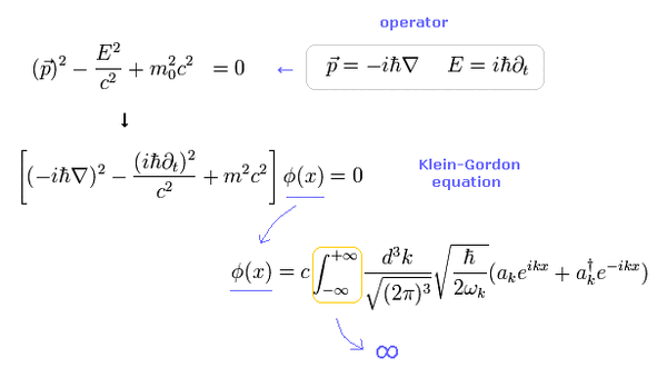 Equations-Klein-Gordon-01-goog