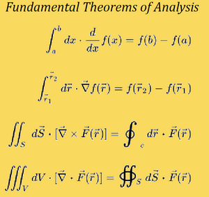 Theorems-Funtamental-02-goog