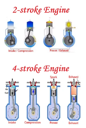 

Μία καίρια διαφορά  μεταξύ θεωριών CCC & PIC 
είναι ότι: 
η CCC αντιστοιχεί σε δίχρονο κινητήρα 
η PIC αντιστοιχεί σε τετράχρονο κινητήρα