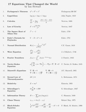 Equations-Famous-goog