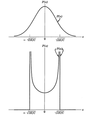 Oscillators-Quantum-Classic-Possibility-01-goog