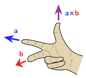 Right-hand-rule-03-goog