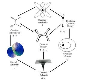 String-Theory-11-goog