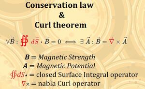 Laws-conservation-theorems-curl-01-goog