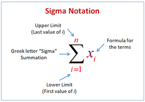 Sigma-notation-01-goog