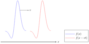 Wave-propagation-10-goog