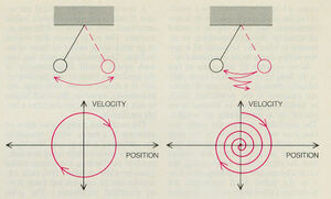 Attractors-phase-space-01-goog