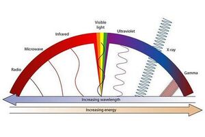 Electromagnetic-Spectrum-03-goog