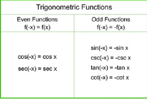 Odd-even-trig-functions-01-goog