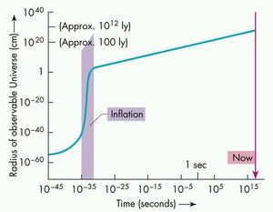 Cosmological-Inflation-diagram-01-goog