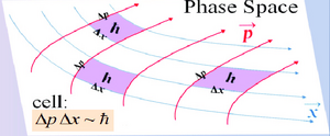 Phase-Space-Planck-constant-01-goog