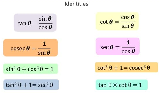 Τριγωνομετρική Ταυτότητα, Science Wiki