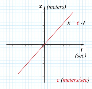 Lines-slope-10-goog