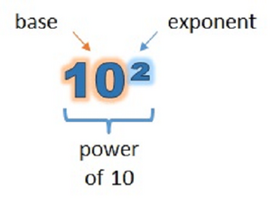 Exponentiation-11-goog