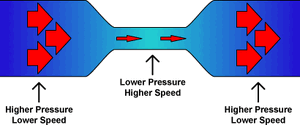 Laws-Bernoulli-Principle-01-goog