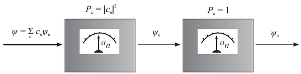 Quantum-Measurement-01-goog