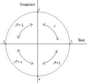 Rotations-Complex-Plane-goog