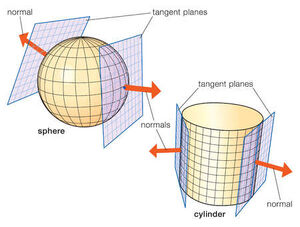 Tangent-Plane-01-goog