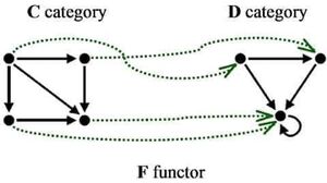 Functors-01-goog