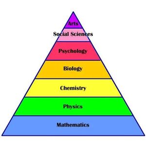 Science-pyramis-01-goog