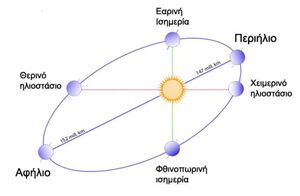 Έτος 

 
 της 
