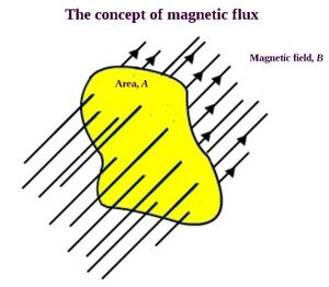 Laws-Conservation-Magnetic-01-goog