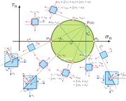 Mohr-Circle-goog