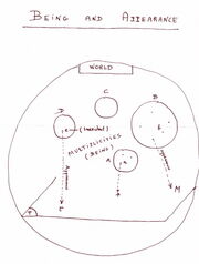 Рисунок из лекции  Алена Бадью «Бытие и явление», 2 марта 2006