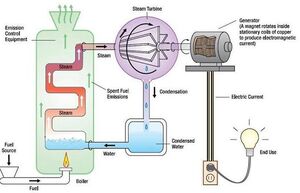 Electric-Generator-05-goog