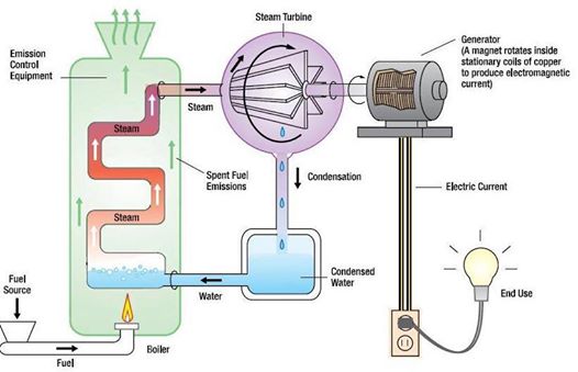 Electric-Generator-05-goog