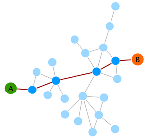 Graph-theory-topology-01-goog