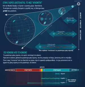 Universe-Expansion-001-goog