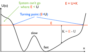 Energy-Potential-03-goog