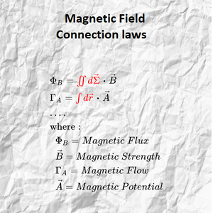 Connection-laws-Magnetic-field-mine