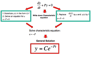 Equations-differential-01-goog