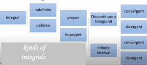 Integrals-kinds-01-goog