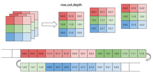 Μαθηματική Μήτρα 