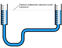 Schlauchwaage Schematik