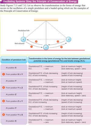 Conservation-energy-pendulum-01-goog