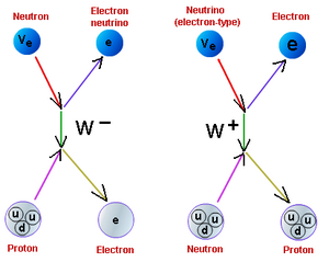 Interactions-Weak-01-goog