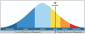 Obsolescence-management-01-goog