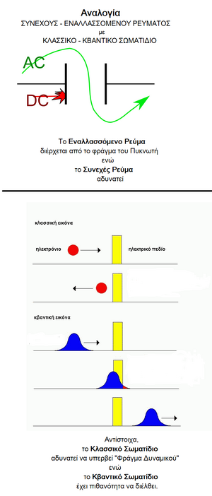 Quantum-Particle-Classic-Current-01-goog