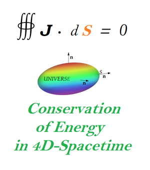 Energy-Conservation 4D-Spacetime-01-mine