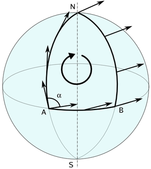 Parallel-transport-01-goog