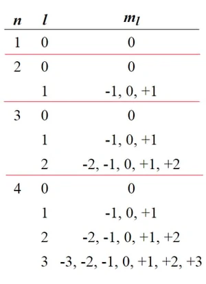 Degeneracy-electron-01-goog